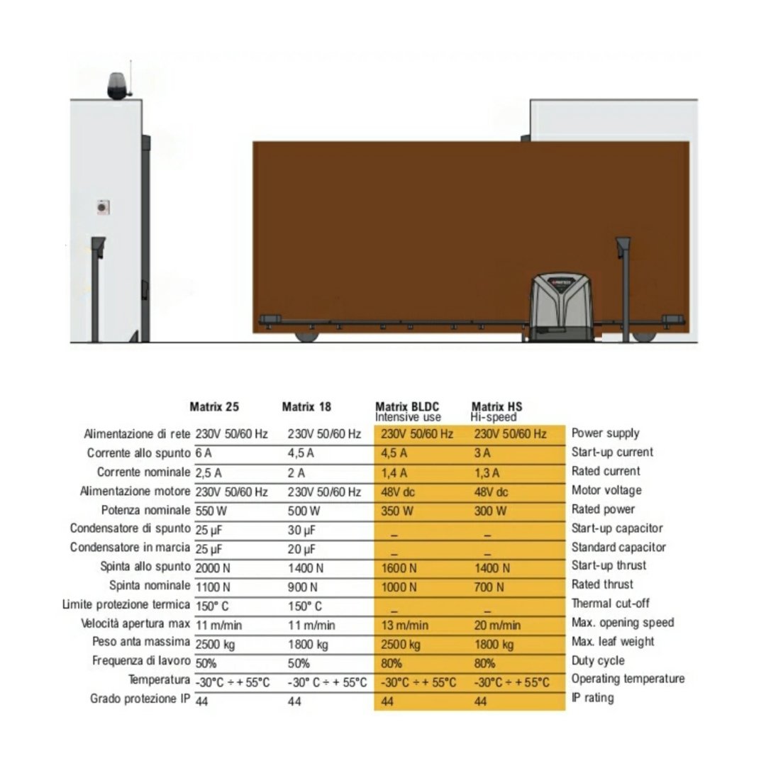 Kit motorisation automatisme de portail coulissant Matrix 25 [PROTECO] - PROTECO - Binaa