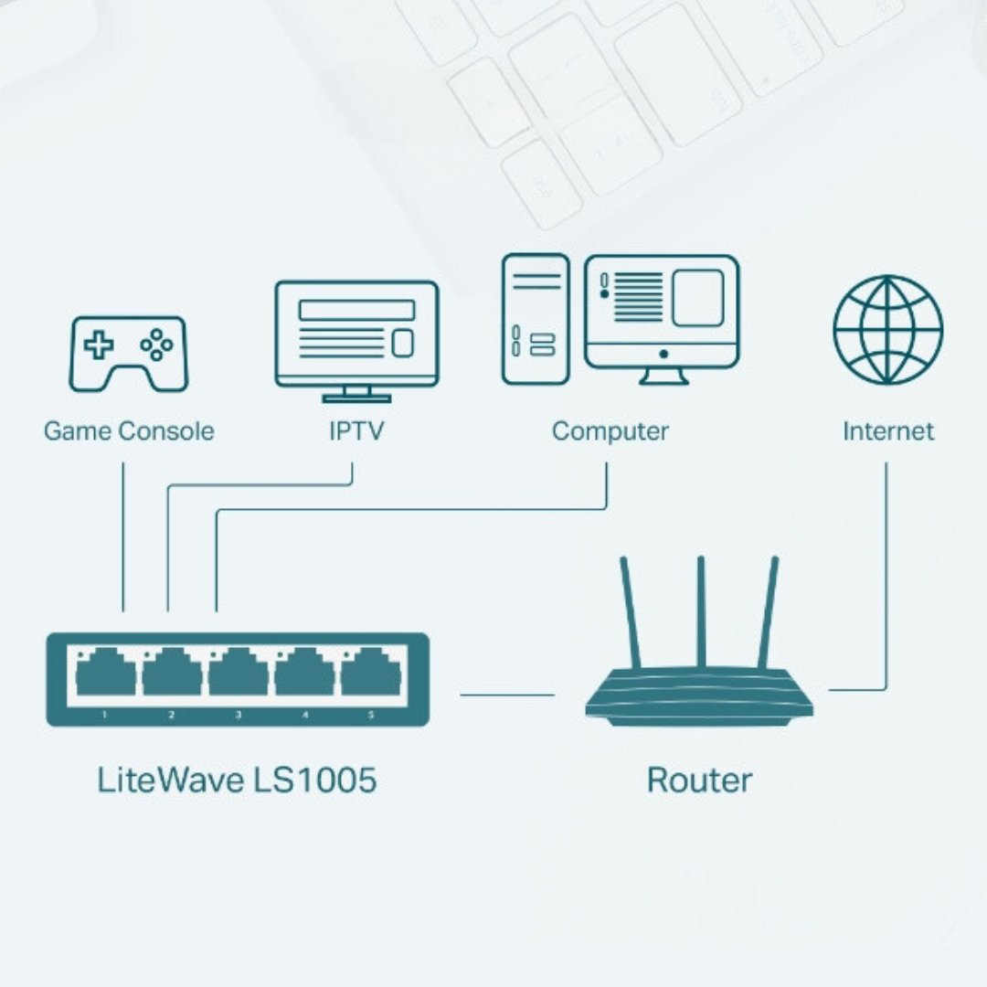 Switch Réseau Ethernet TP - Link LS1005G 5 ports Gigabit 10/100/1000Mbps - TP - LINK - Binaa